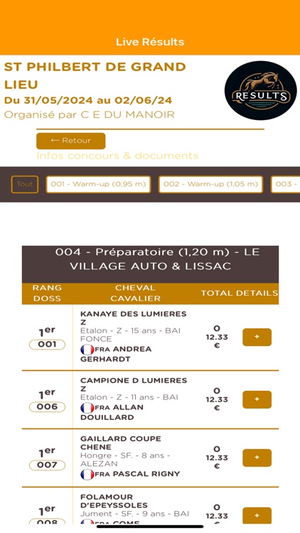 Résults Vendée EquiEvents