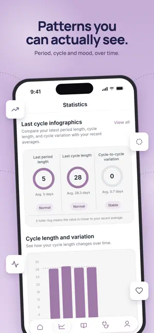 Aya - Women's Health screenshot 2