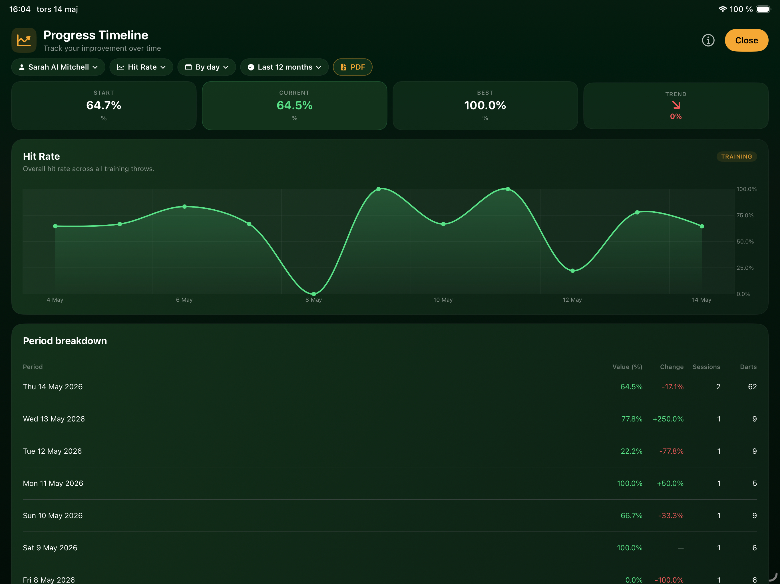 Oche Tracker screenshot 8
