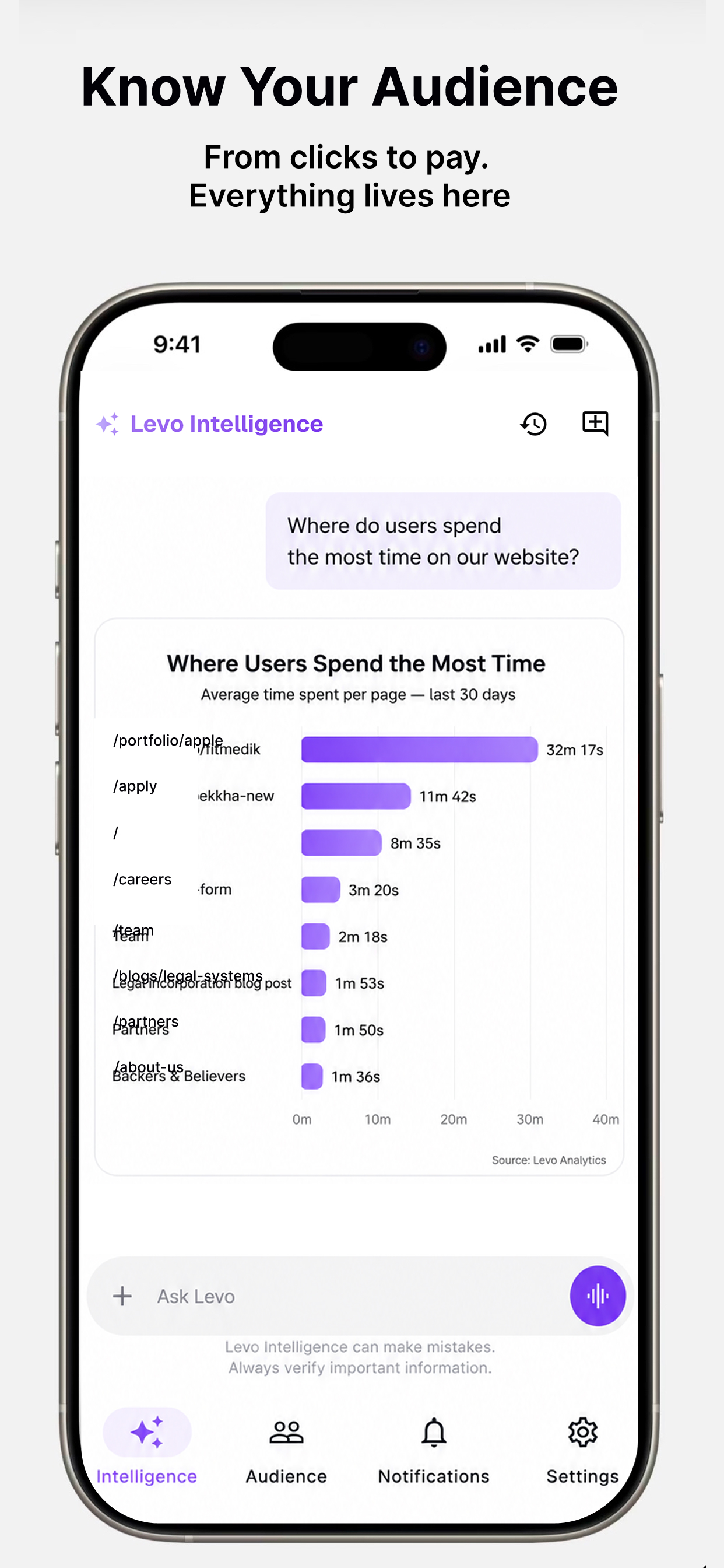 Levo Sales Intelligence App screenshot 6