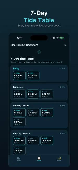 Tide Times & Tide Chart iPhone screenshot 2