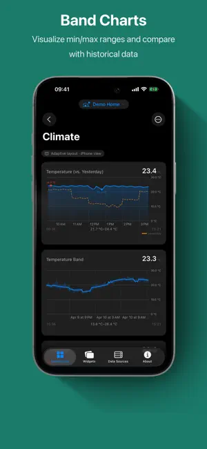 IoT Panels iPhone screenshot 5