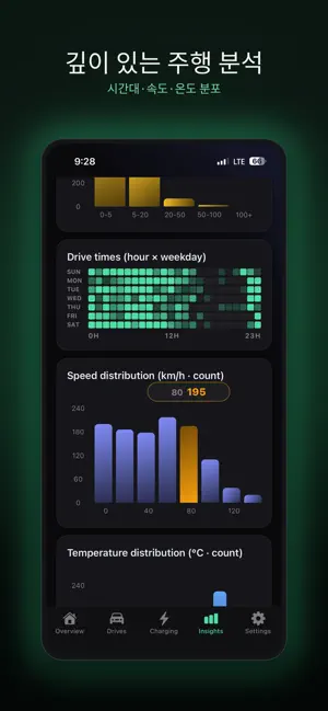 FluxMate – EV 대시보드 iPhone screenshot 5