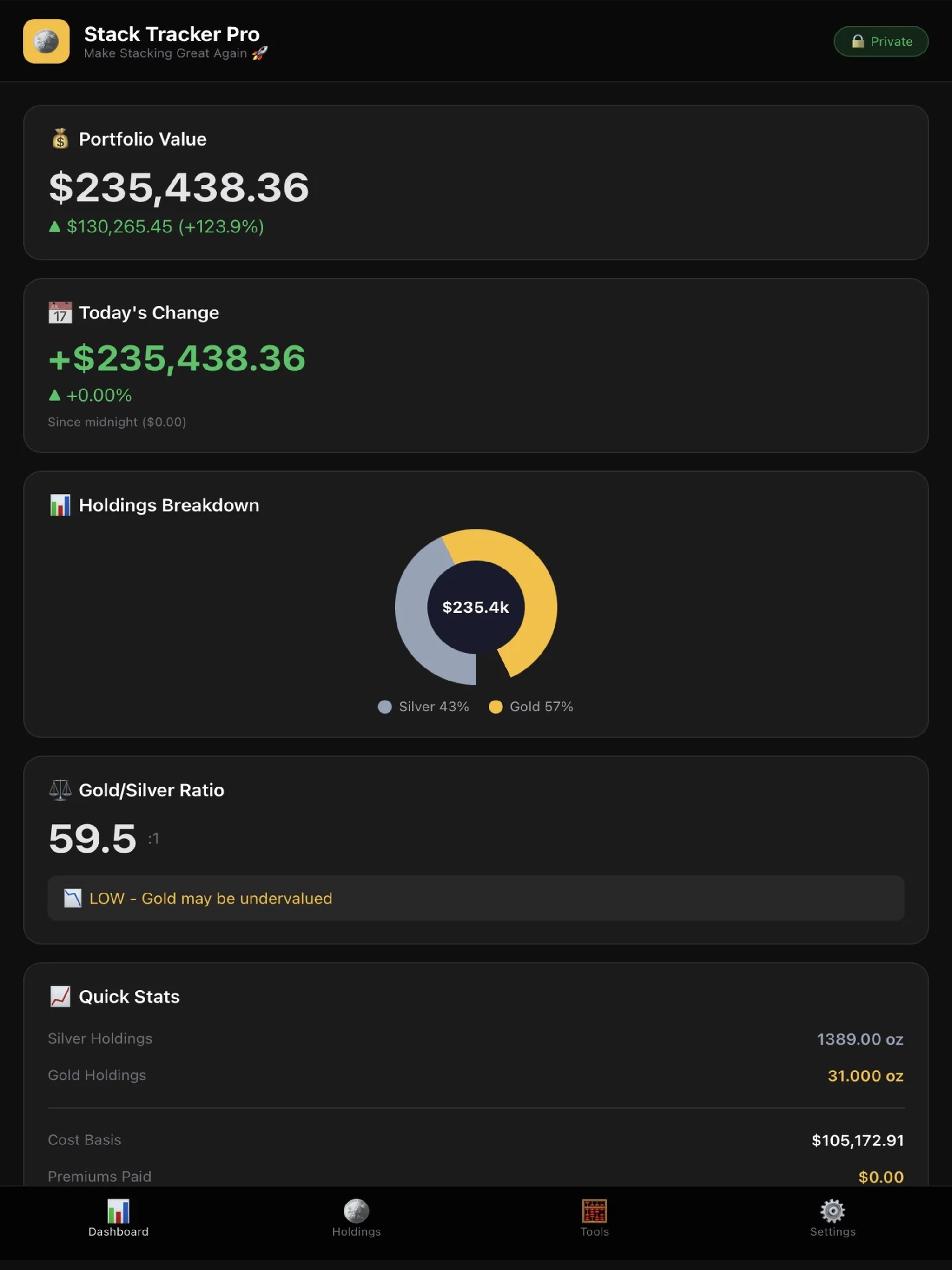 TroyStack