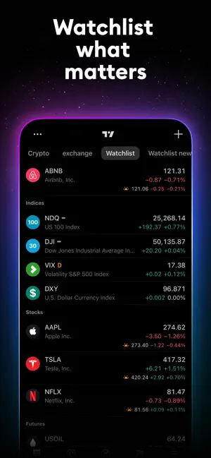 TradingView: Track All Markets screenshot 2