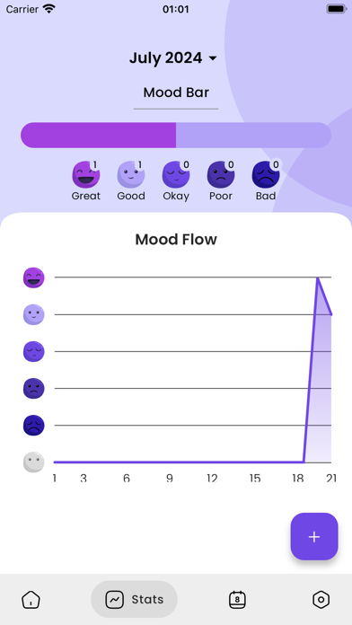 Screenshot #3 pour Moodlet - Mood Tracking App