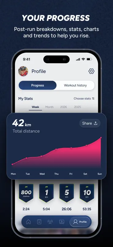 URUNN: Running Trainer & Plans screenshot 9 of 10