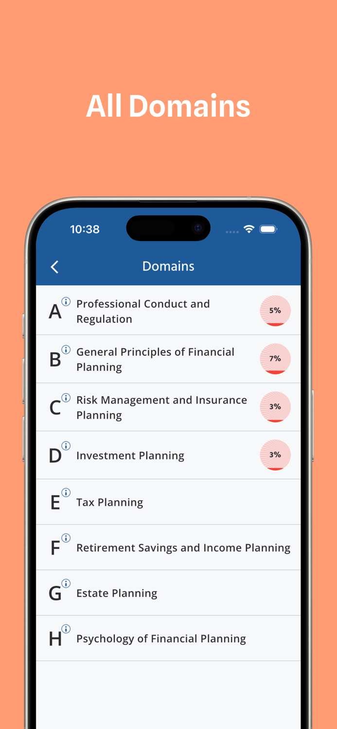 CFP Exam – Financial Planner