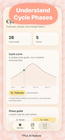 PhaseWise: Cycle Guide Screenshot 5 of 6