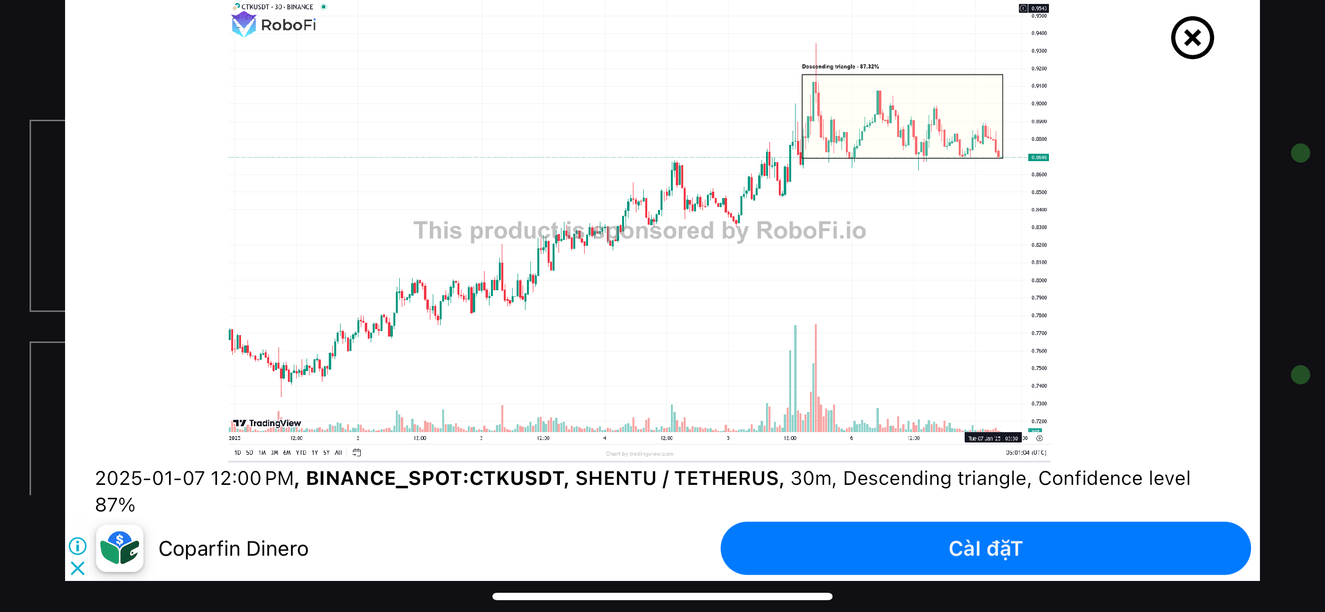 AI Chart Pattern Scanner