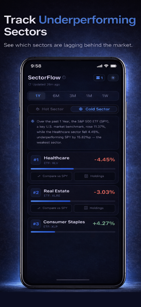 SectorFlow - Hot&Cold Sectors screenshot 2