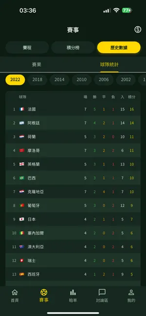 Football Mastermind screenshot 4