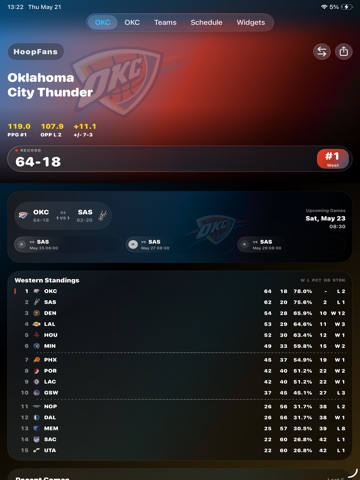 HoopFans: NBA Widgets & Scores iPad screenshot
