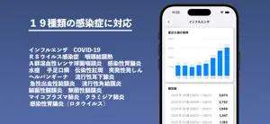 感染症モニター screenshot 2