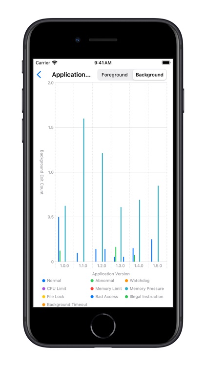 Performance Organizer