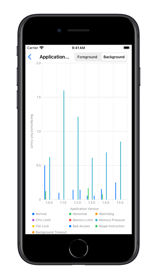 #2. Performance Organizer (iOS) Podle: Twin Cities App Dev LLC