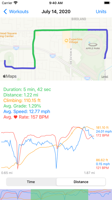 WorkoutSpot Screenshot