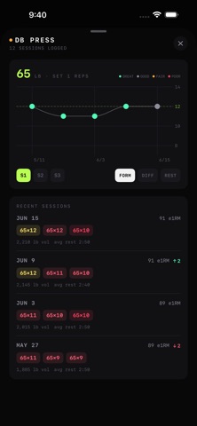 Lift - Gym Workout Tracker Screenshot 3 of 5