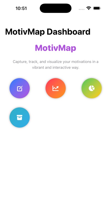 MotivMap