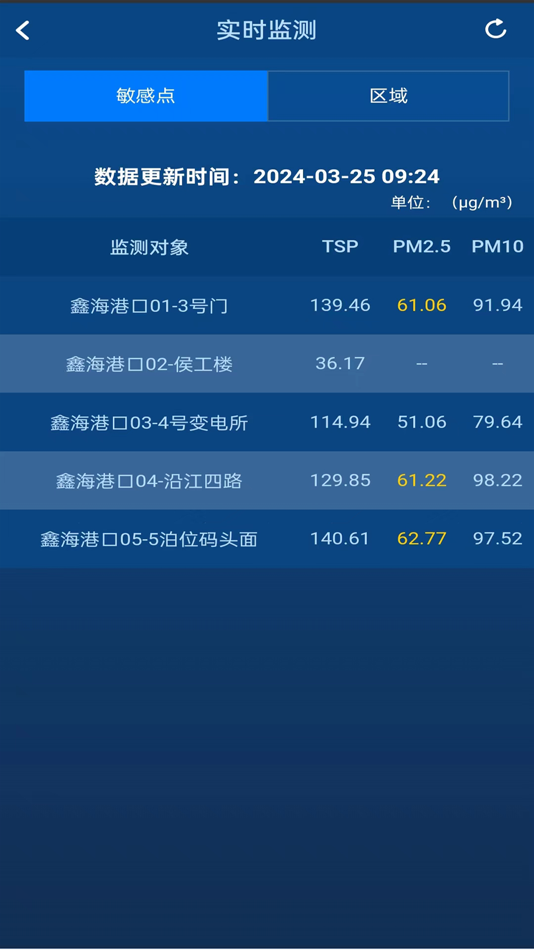 #2. 粉尘监测 (iOS) 由: 北京伟瑞迪科技有限公司