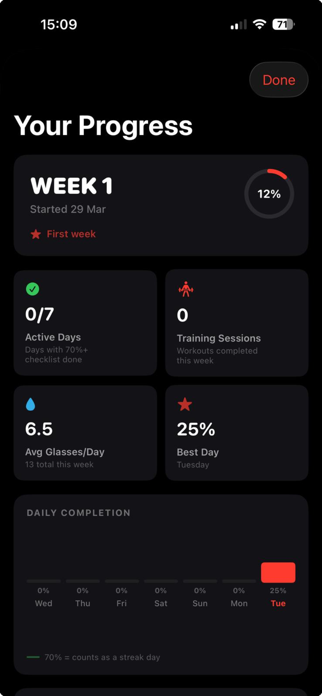 1% Method: Kill Bad Habits Screenshot 3 of 10