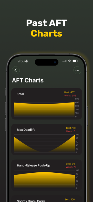 AFT Calculator & Score Tracker Screenshot 9 of 10