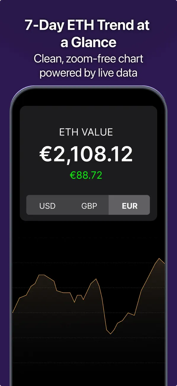 Screenshot #3 pour Ethereum Price Tracker