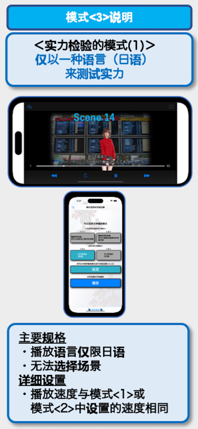 商务日语会话EpisodeII