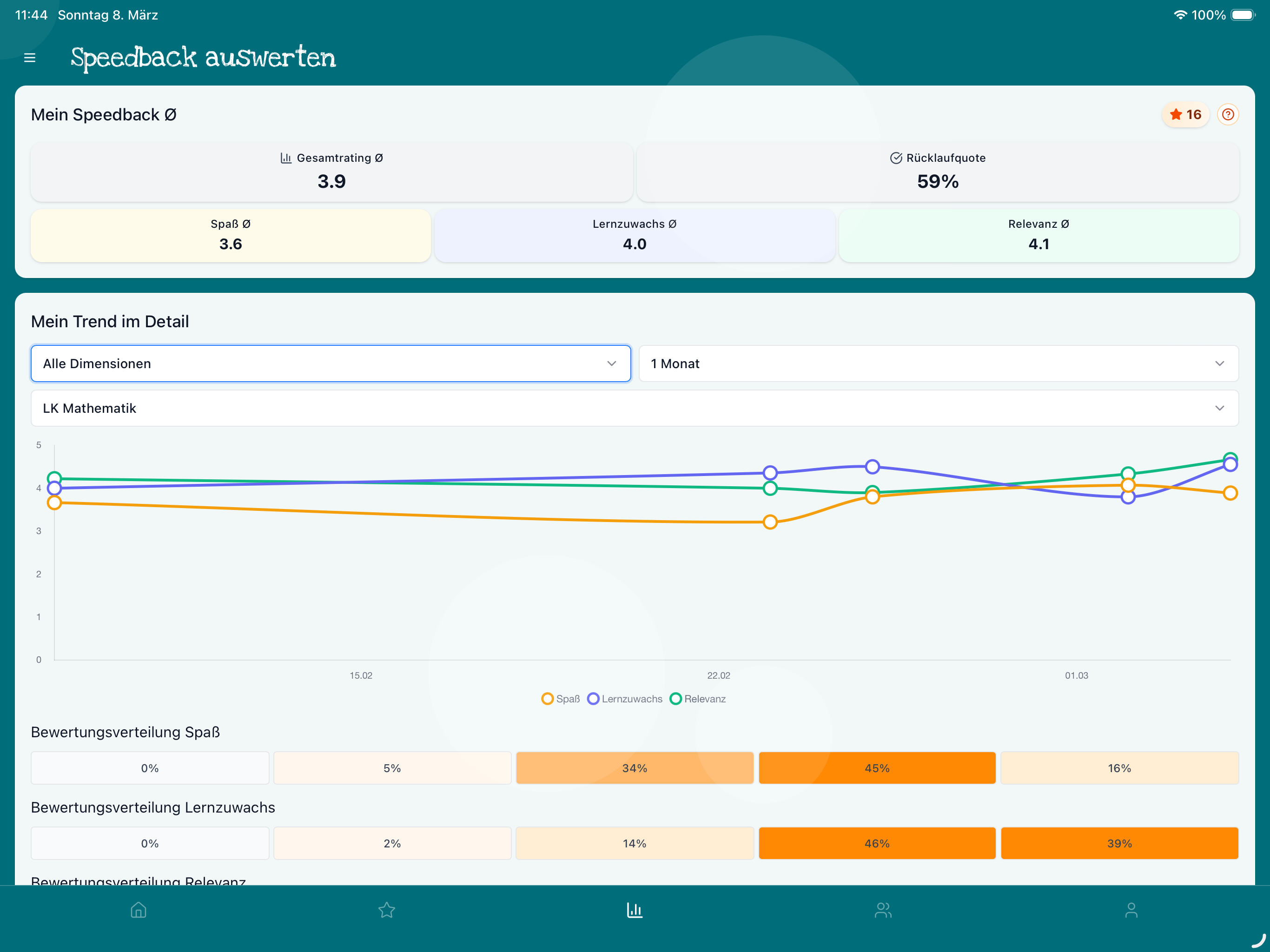 Speedback - Feedback per Swipe