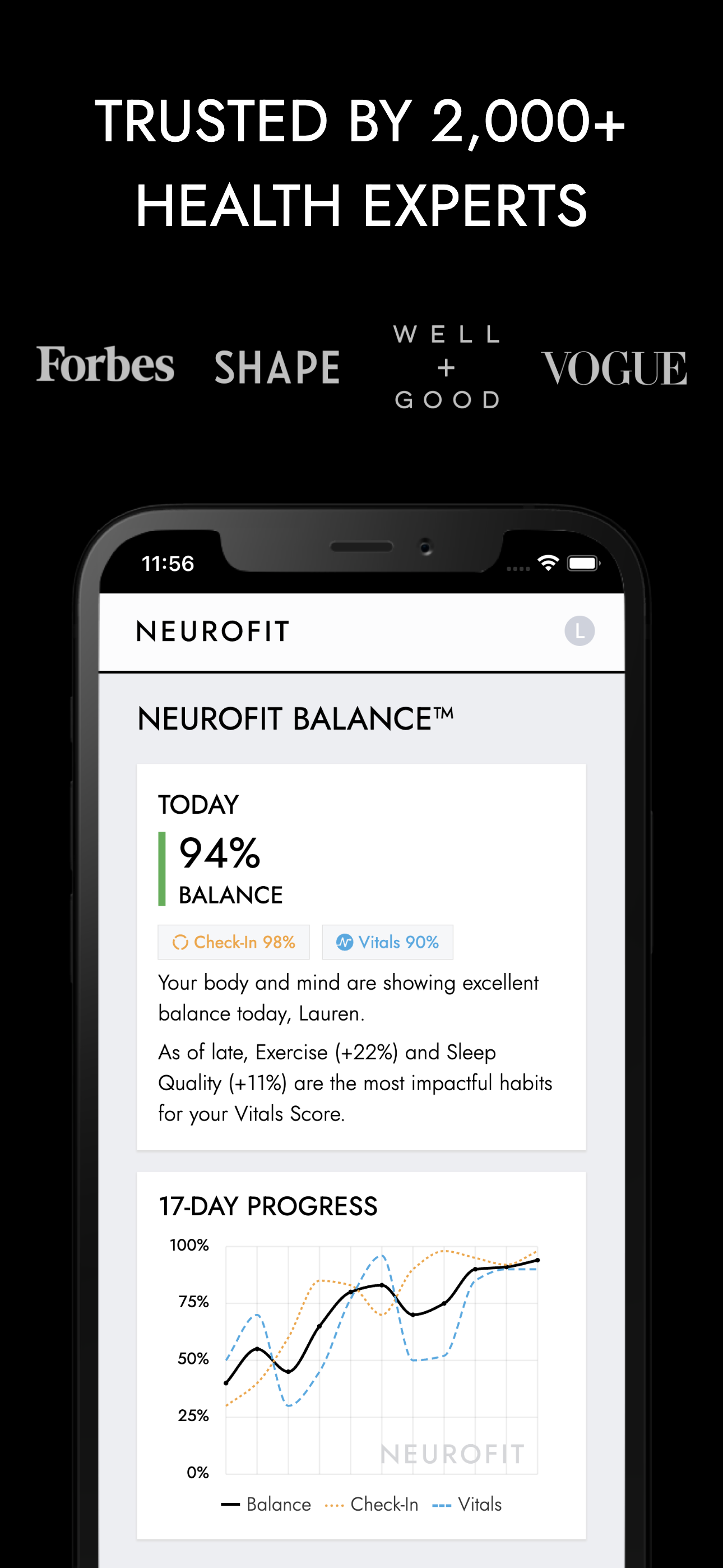 Vagus Nerve Reset: NEUROFIT™