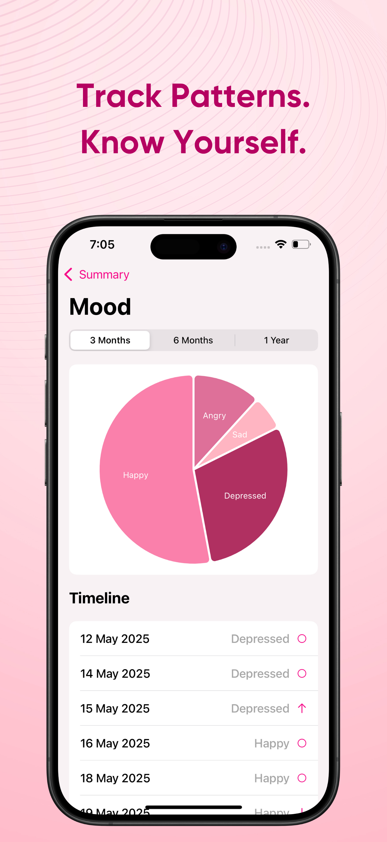 Sakhi: Menstrual Companion