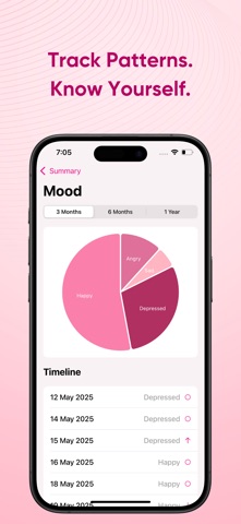 Sakhi: Menstrual Companion screenshot