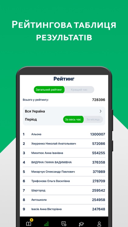 Офiцiйнi Тести ПДР screenshot-5