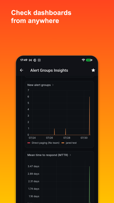 Grafana Screenshot 4 of 10