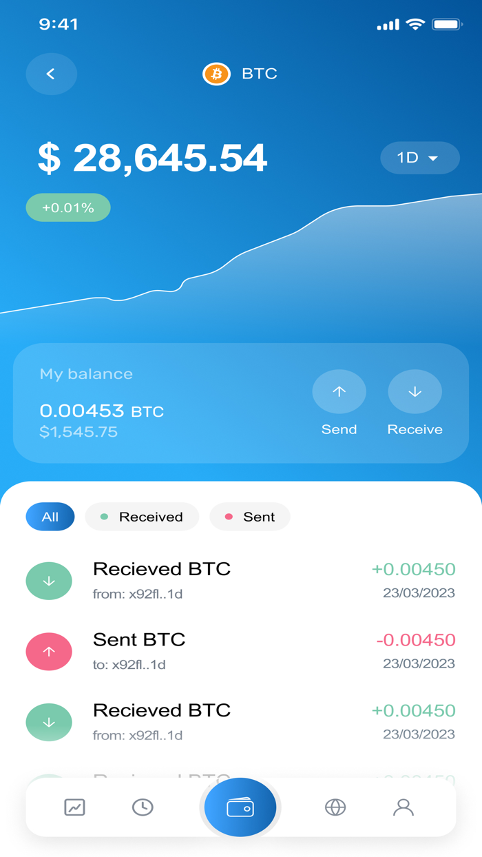 Interlinked Loyalty Network