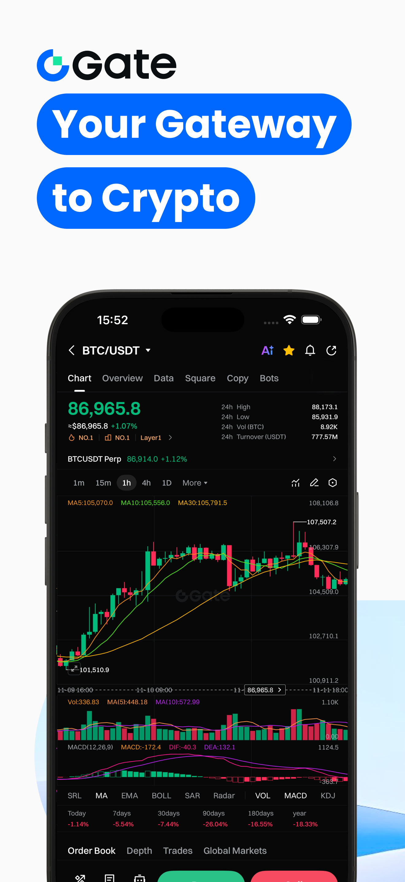 Gate: Trade BTC & ETH