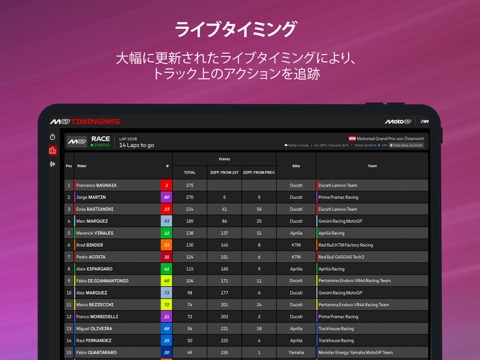 MotoGP™のおすすめ画像5