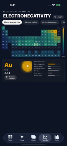 Periodic Table: Elements Lab Screenshot 4 of 4