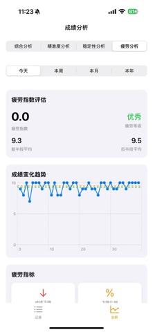 小黄鱼射箭记录 screenshot