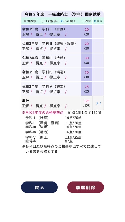 一級建築士学科＜2025＞対策Aシリーズ