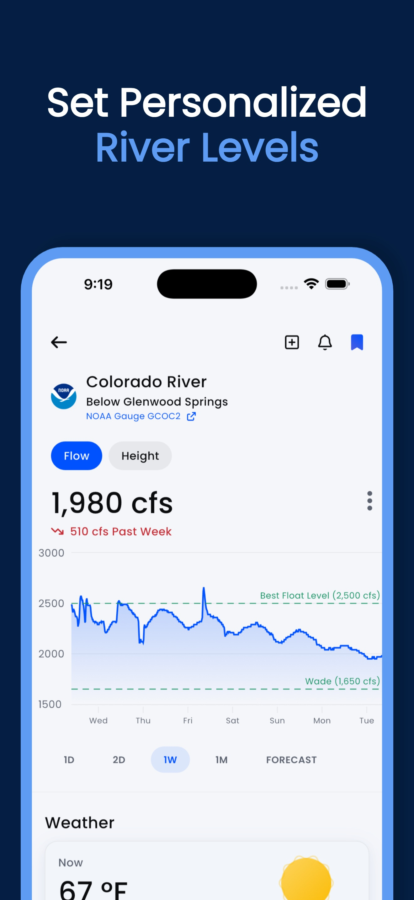 Riffle: River Gauges & Weather