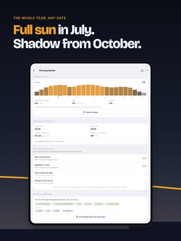 Sunpatch: Sun Hours & Shade iPad screenshot