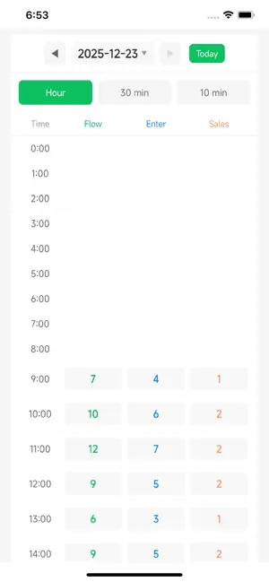 StorefrontCount - Foot Traffic screenshot 3