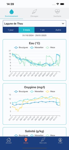 Conch'Connect Bretagne Sud screenshot