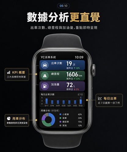 YC派車系統