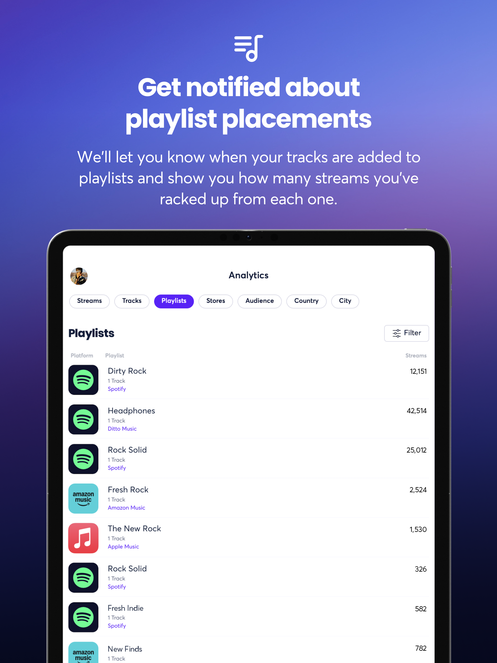 Ditto Music