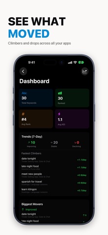 ASO Keyword Tracker - Kranked Screenshot 4 of 5