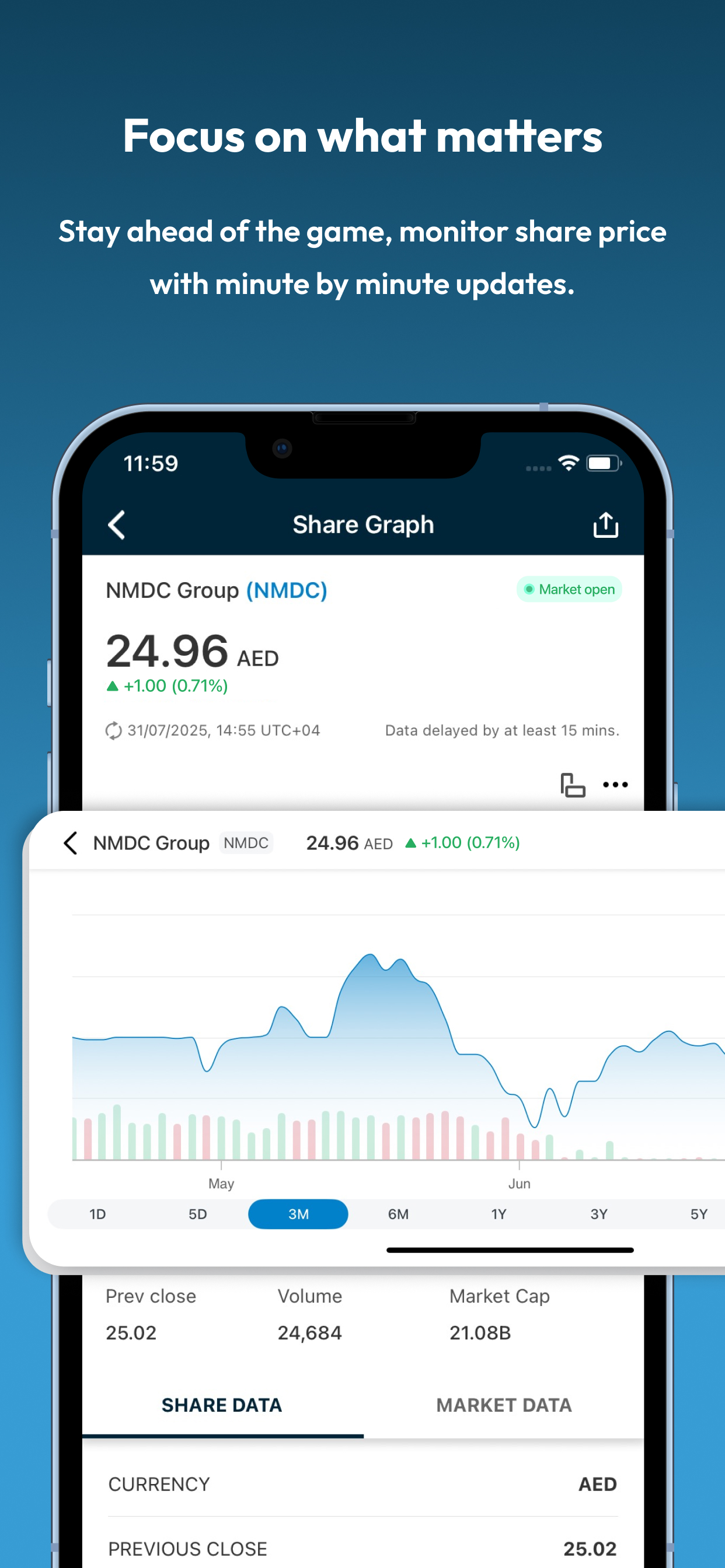 NMDC Investor Relations
