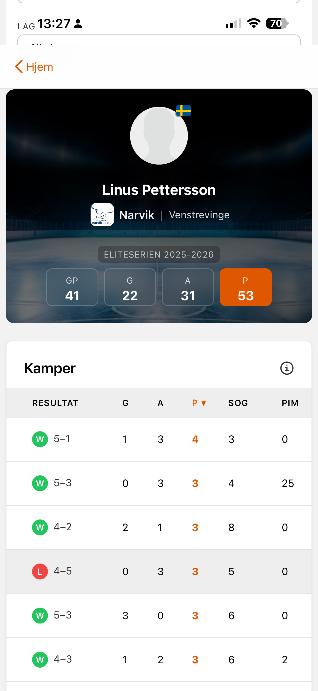 Hockeystats Norge