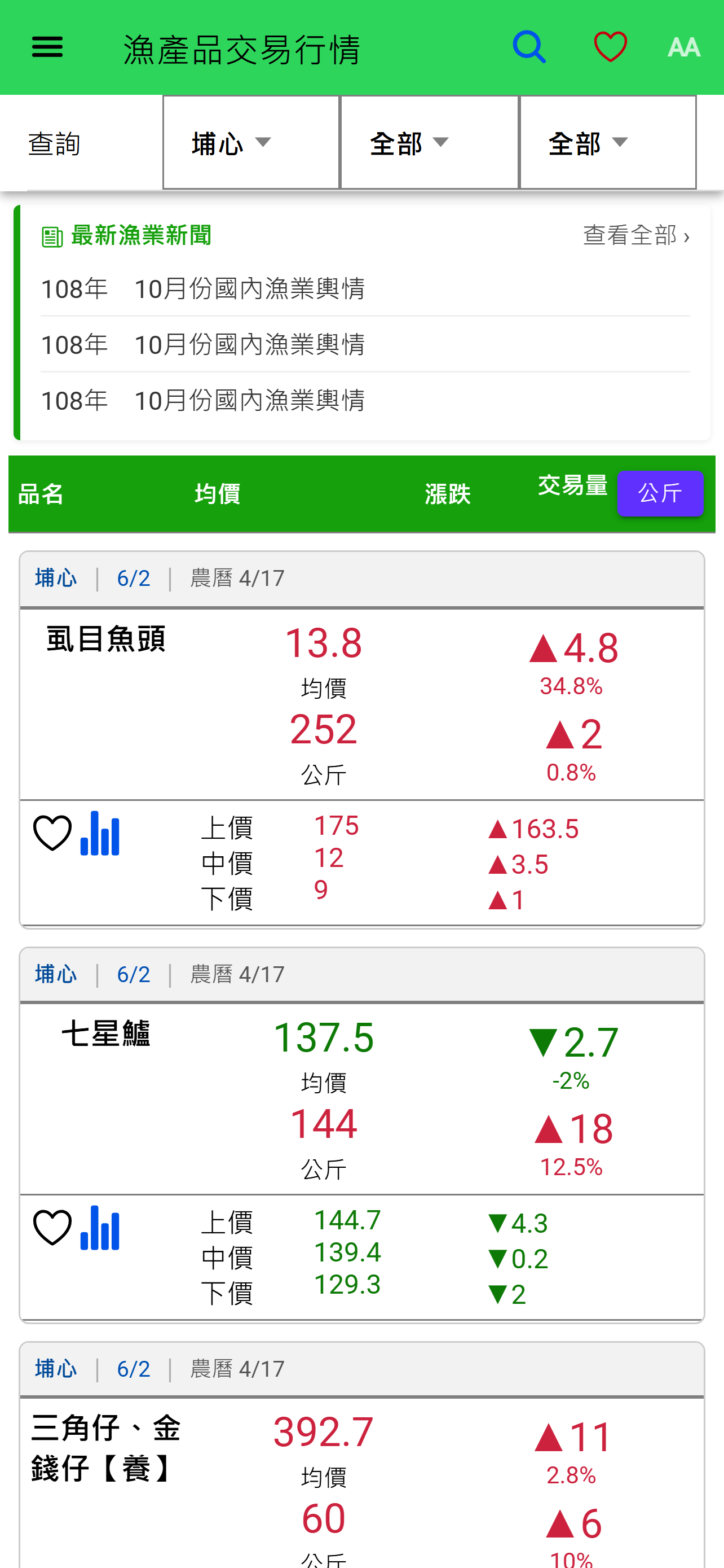 台灣農業市場交易行情 screenshot 2